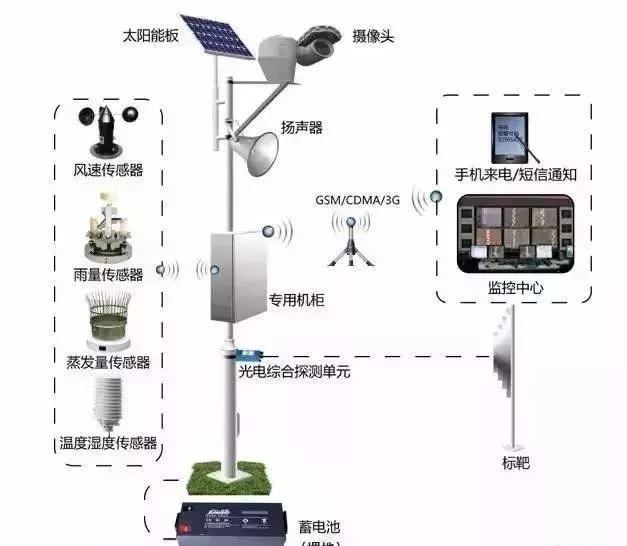 太陽能無線視頻監(jiān)控