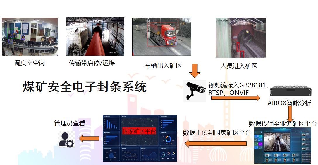 電子封條系統