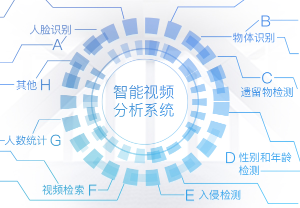 人工智能視頻內容分析系統