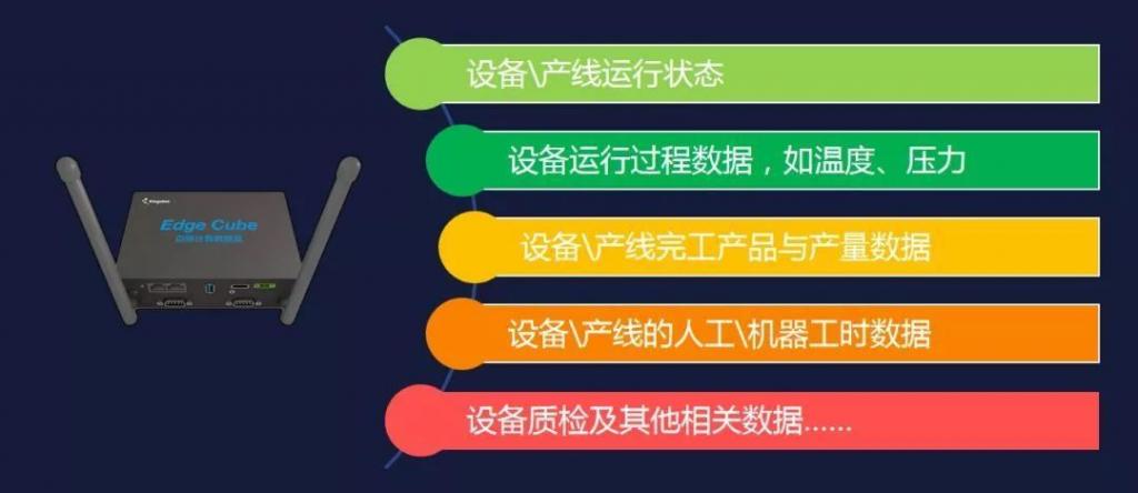 金蝶邊緣計(jì)算數(shù)據(jù)盒