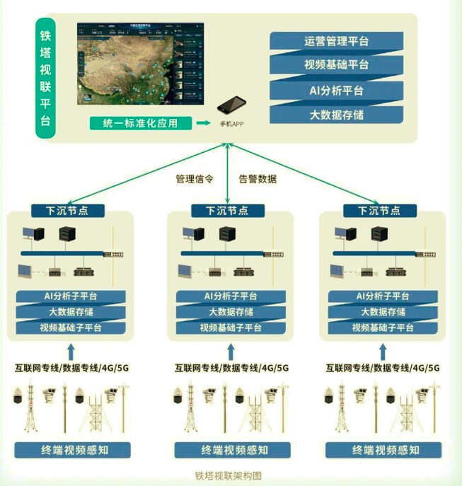 鐵塔智聯(lián)