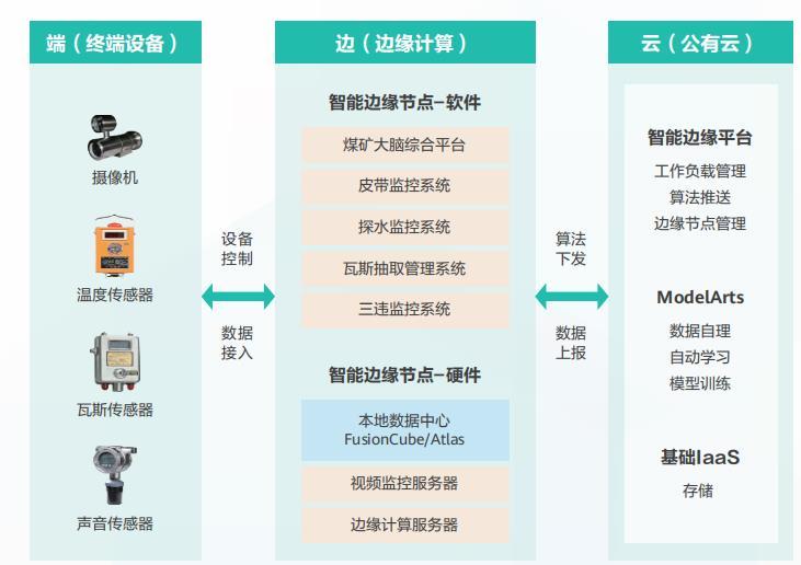 煤礦視頻監(jiān)控AI智能識別系統(tǒng)