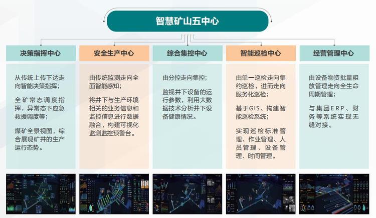 煤礦視頻監(jiān)控AI智能識別系統(tǒng)