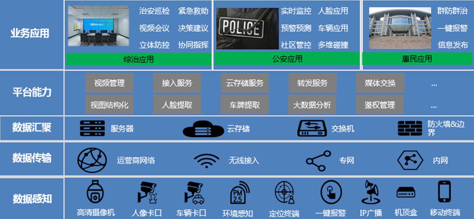 雪亮工程平臺