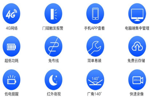 居家隔離監控