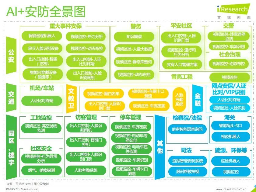 2022年中國(guó)AI安防20強(qiáng)企業(yè)榜單