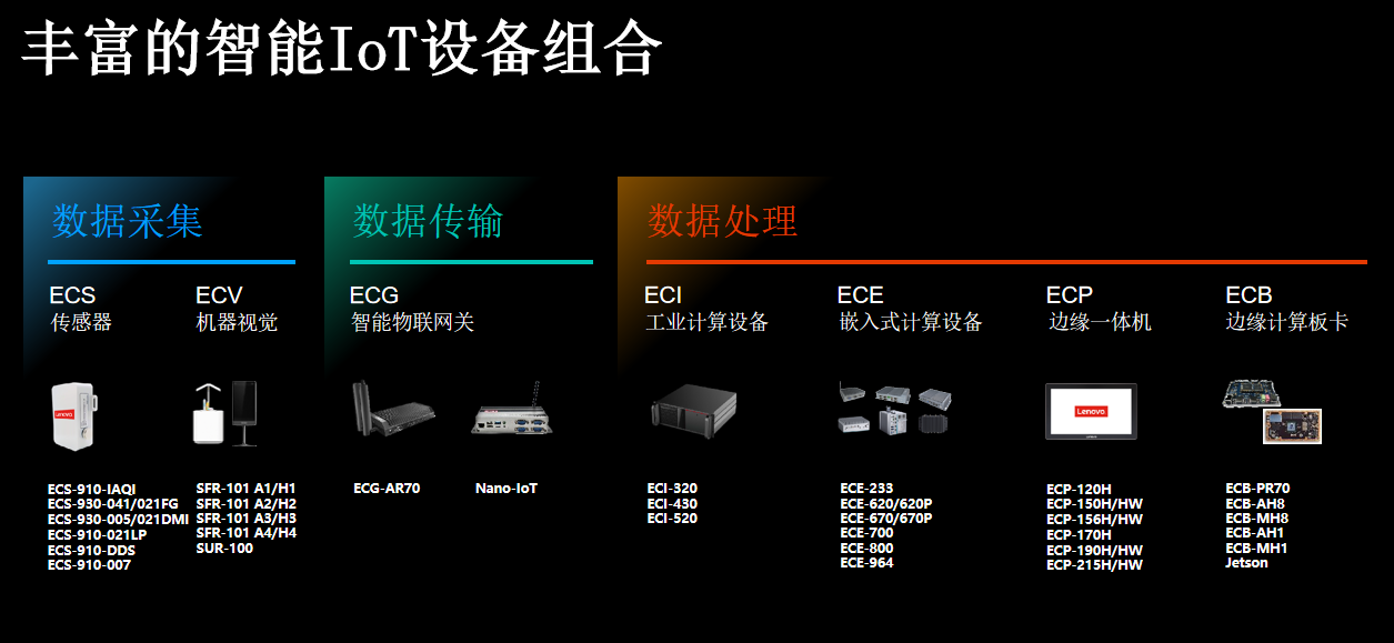 聯(lián)想發(fā)布邊緣計(jì)算軟硬件系列新品