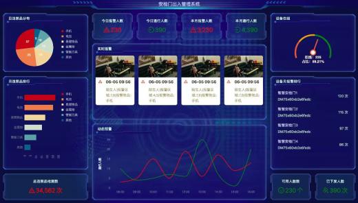 智能手機(jī)探測門管理系統(tǒng)軟件