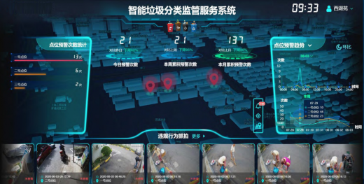 深圳蛇口街道“視頻+AI”賦能垃圾分類 實(shí)現(xiàn)無人值守、預(yù)警監(jiān)管